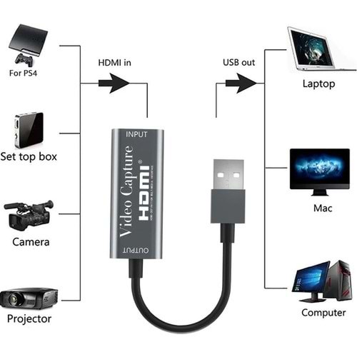 HDMI KAYIT CIHAZI ALFAIS EZCAP USD VIDEO CAPTURE